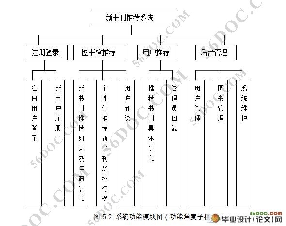 图书馆新书刊推荐系统设计与实现(C#,SQL2008)