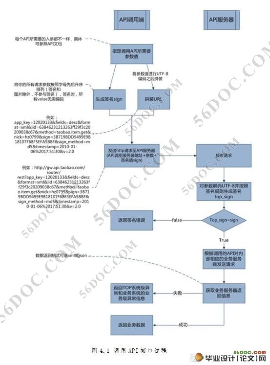 数码配件淘宝客网站程序的开发