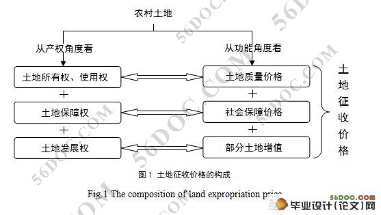 土地征收价格体系的研究(8100字)