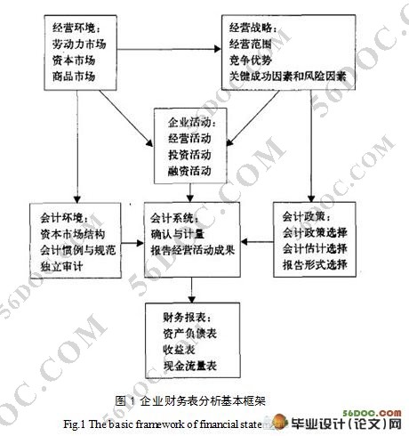 上市公司财务报表分析