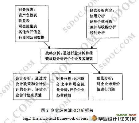 上市公司财务报表分析