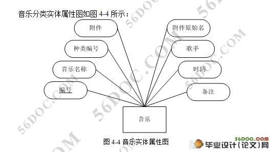 音乐检索系统的设计与实现(JSP,SQL2000)