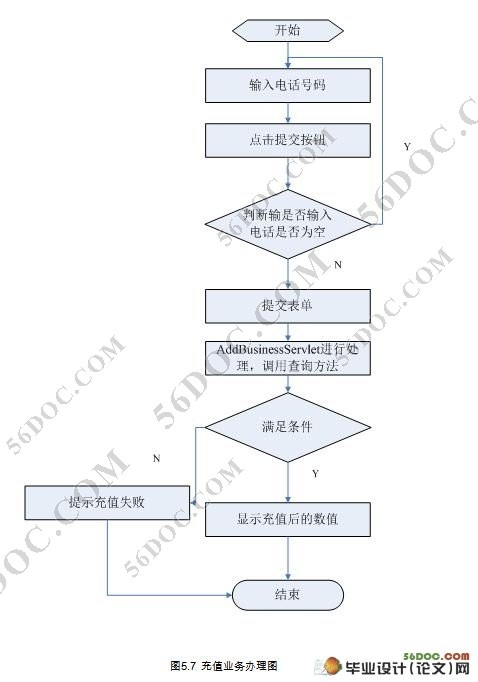 移动业务管理系统的设计与实现(MyEclipse,MySQL)
