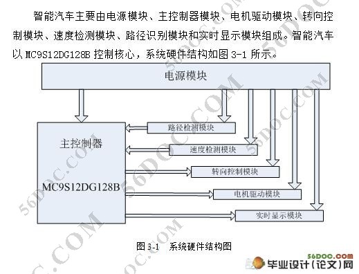 智能小车的自动驾驶系统的设计