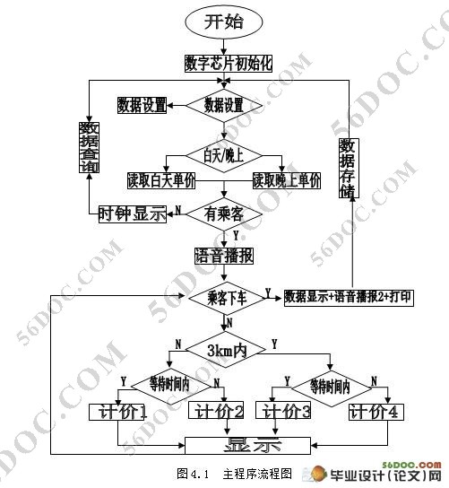 出租车计价器的设计