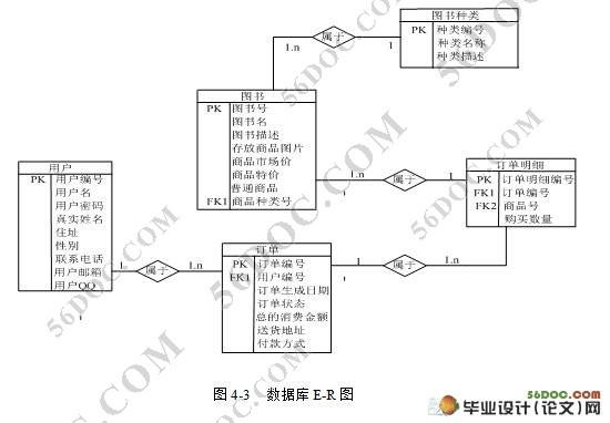 图书在线销售系统(网上书店)的设计(SQL2005)