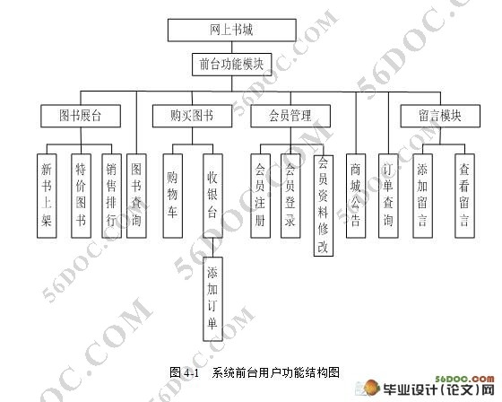 ͼϵͳ()(SQL2005)