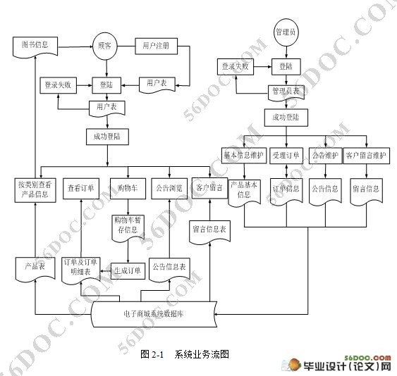 ͼϵͳ()(SQL2005)