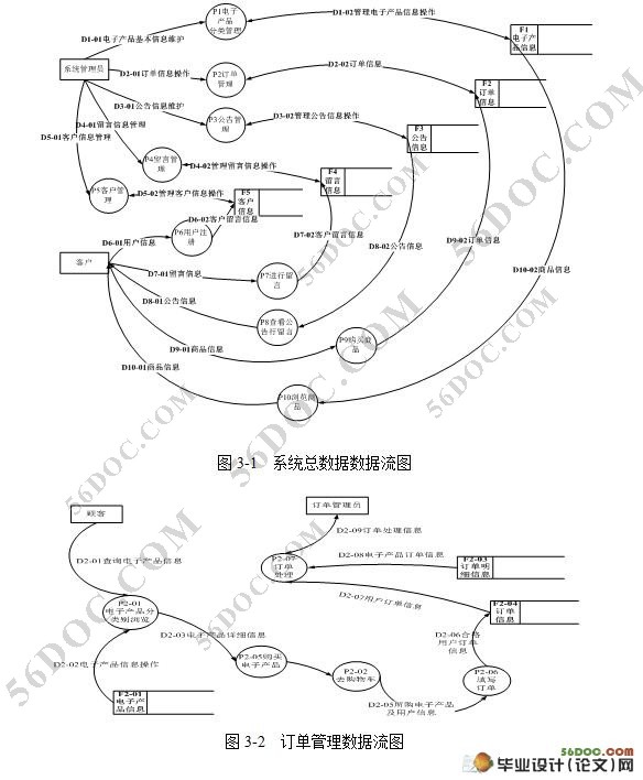 ͼϵͳ()(SQL2005)