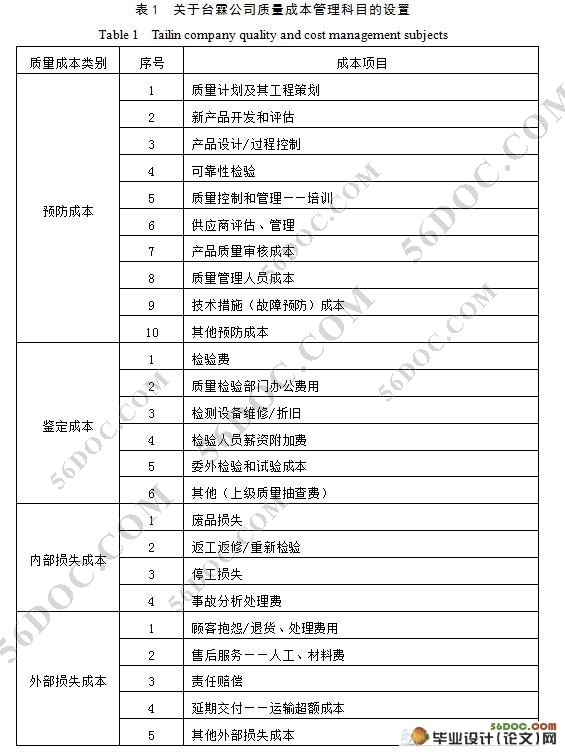 质量成本管理在某电子通讯有限公司的应用研究