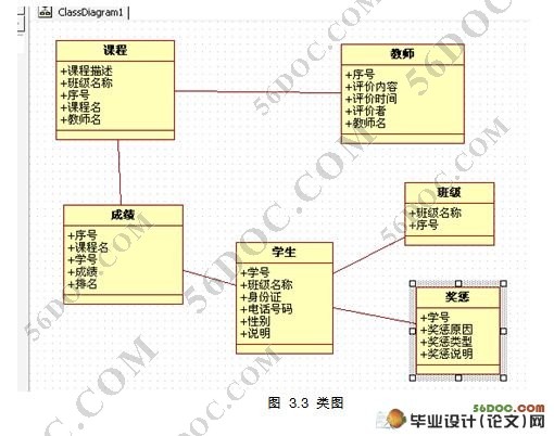 MVCѧϵͳ(servlet,MySQL)