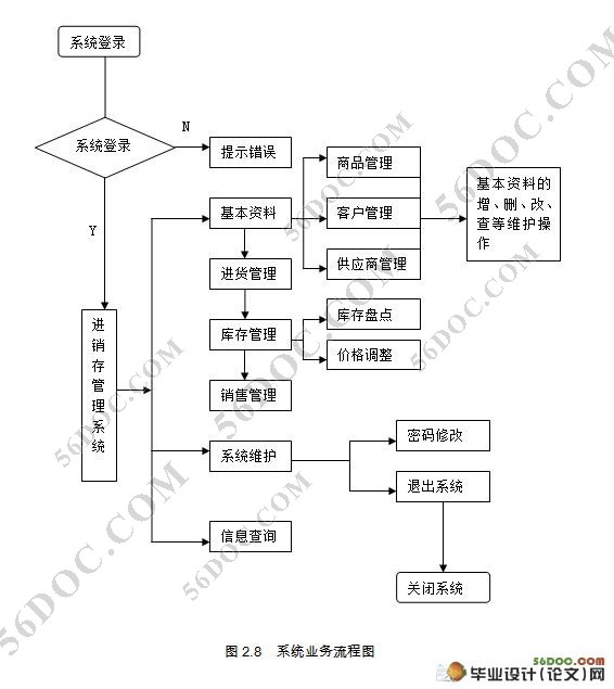 Ʒϵͳ(MyEclipse,SQL2000)