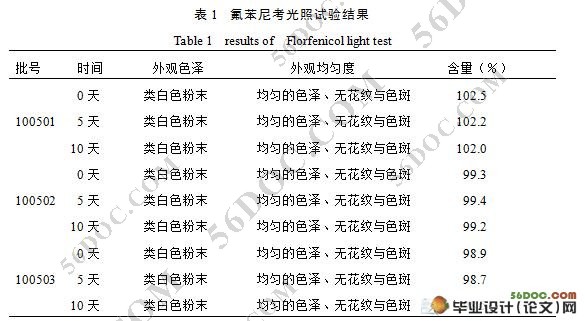 氟苯尼考可溶性粉的稳定性试验