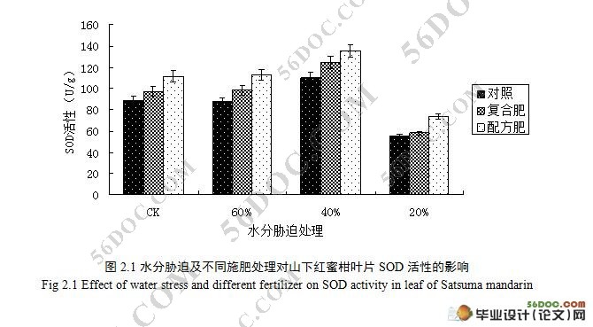 水分胁迫及不同肥料处理对柑橘酶的活性及光合作用的影响