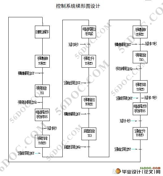 数控铣床自动装卸料气动机械手PLC控制设计