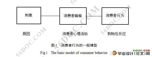我国私家车市场消费者购买心理与行为研究