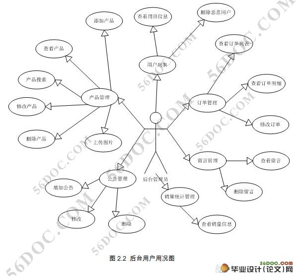 海来福家具商品交易购物网站的设计(JSP,MySQL)