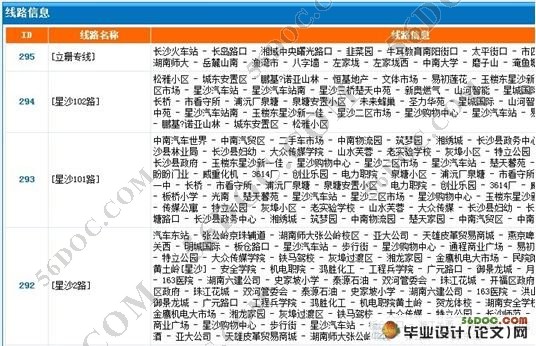 公交车查询系统设计与实现(PHP,MySQL)