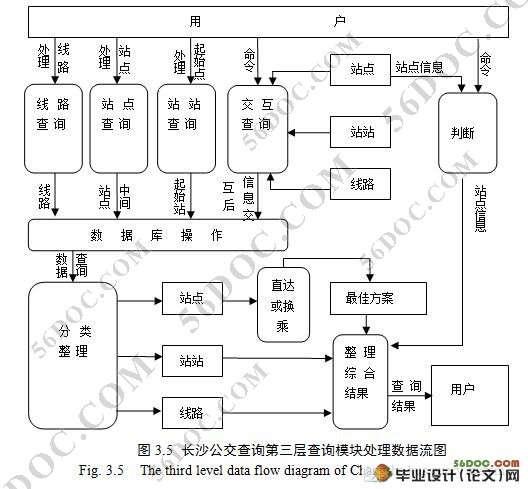 公交车查询系统设计与实现(PHP,MySQL)