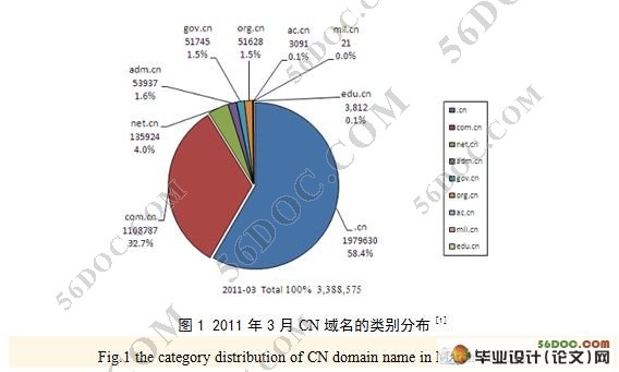 网络营销手段和评价方法研究
