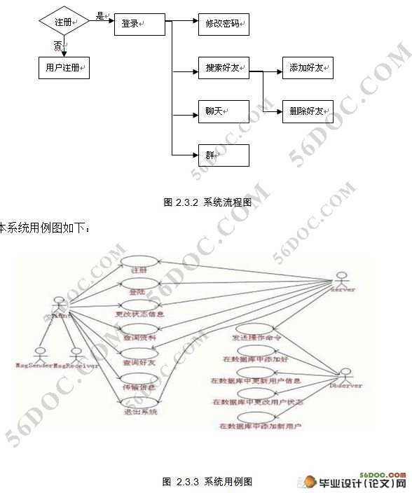 Web在线即时通讯系统设计(JAVA,SSH,MySQL)