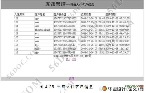 酒店宾馆管理系统的设计与实现(PHP,MySQL)
