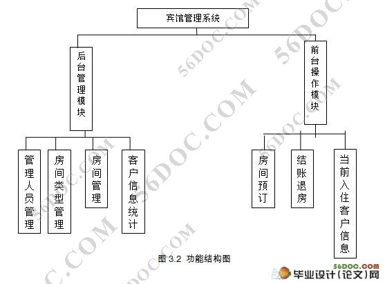 酒店宾馆管理系统的设计与实现(PHP,MySQL)