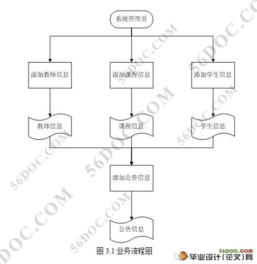 基于Struts网络辅导平台的设计与实现(SQL2000)