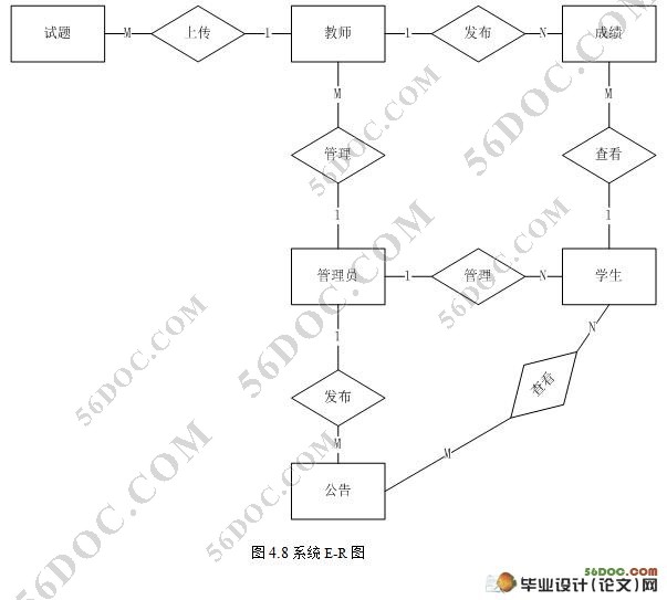 基于Struts网络辅导平台的设计与实现(SQL2000)