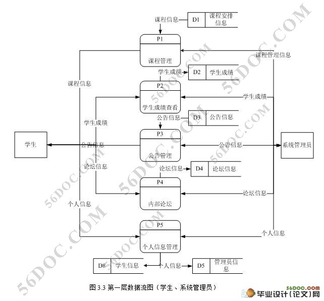 基于Struts网络辅导平台的设计与实现(SQL2000)