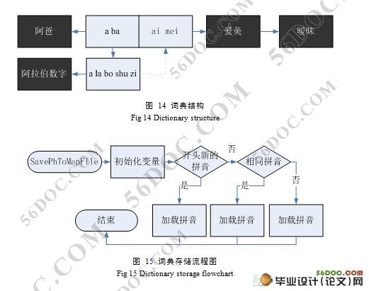 智能拼音输入法系统的设计与实现
