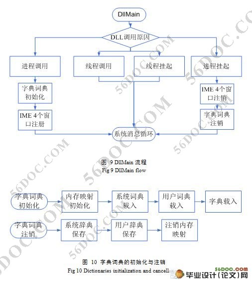 智能拼音输入法系统的设计与实现