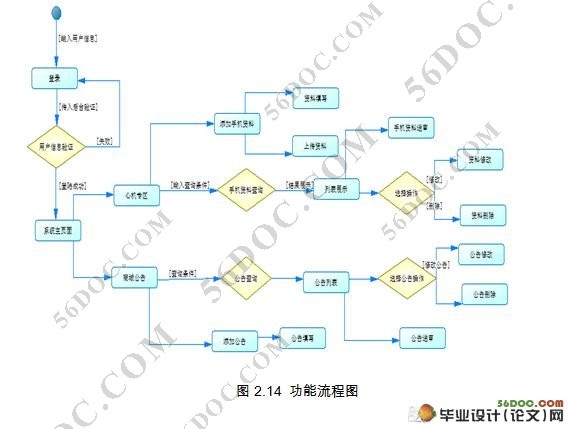 移动网上商城内容管理的设计(jsp,servlet,oracle)
