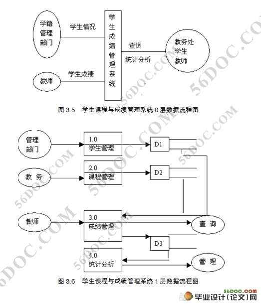 工程学院大学生课程与成绩管理系统(Myeclipse,MySQL)