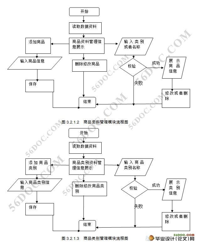 商贸有限公司POS系统的设计(Myeclipse,MySQL)