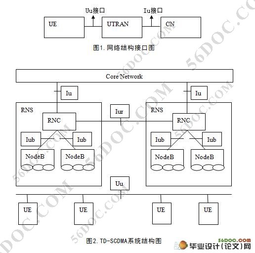 TD-SCDMA的无线网络优化探析