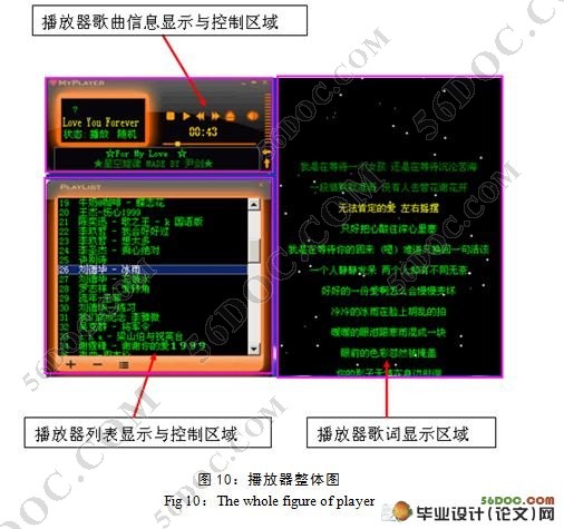 歌曲播客软件(MP3播放器)的设计与实现