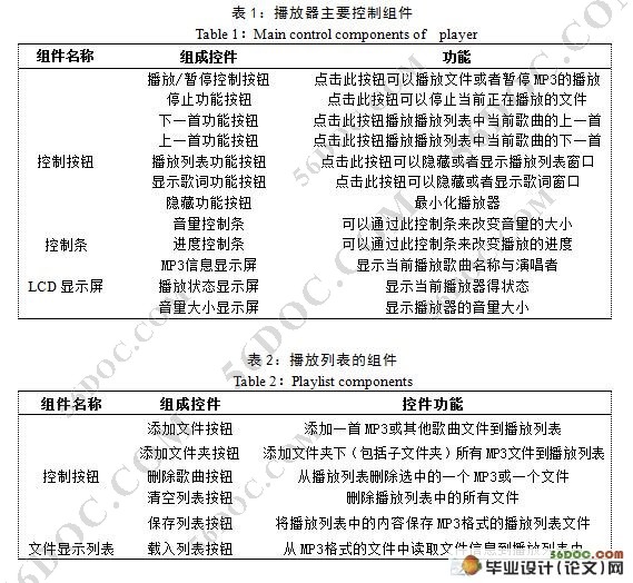 歌曲播客软件(MP3播放器)的设计与实现