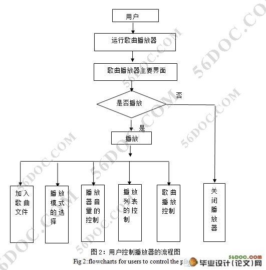 歌曲播客软件(MP3播放器)的设计与实现