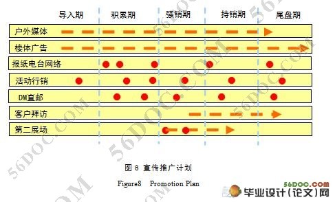 惠州某楼盘2,3期房地产项目前期策划