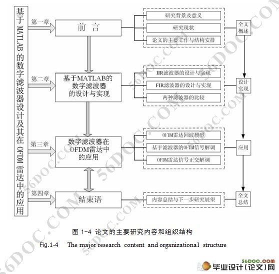 基于MATLAB的数字滤波器设计及其在OFDM雷达中的应用