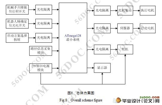 简易搬运机器人的设计