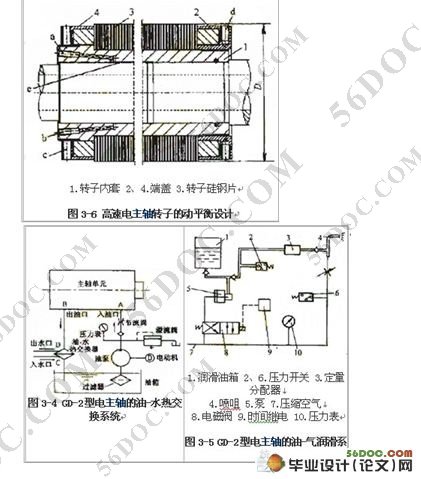 数控机床主轴的设计