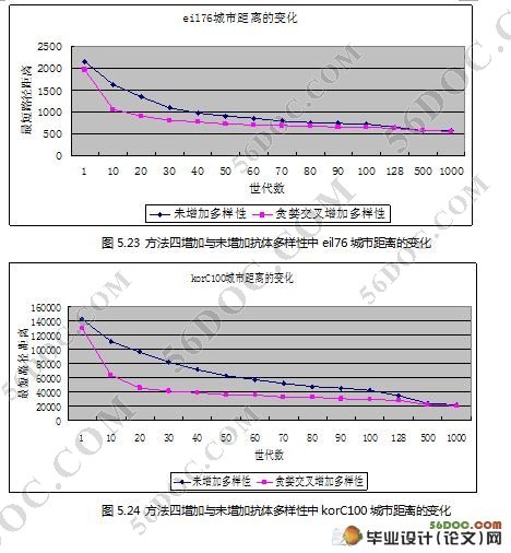 抗体多样性对免疫克隆算法性能影响的分析(VC++)精品)☆
