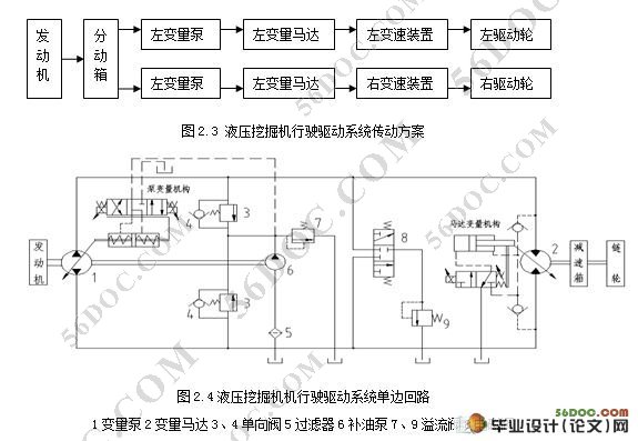 液压挖掘机行走装置设计
