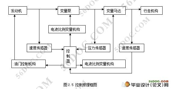 液压挖掘机行走装置设计