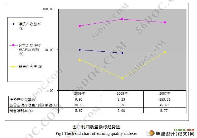 综合行业上市公司财务质量分析(13000字)