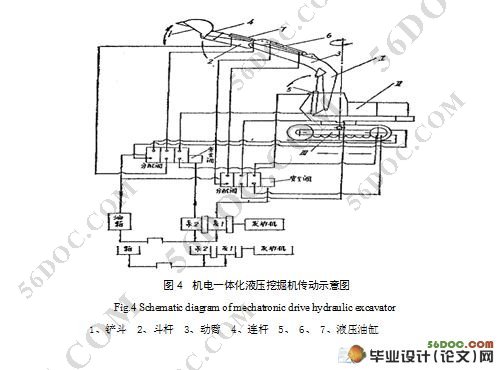 SWE50型机电一体化液压挖掘机液压系统(动臂部分)设计