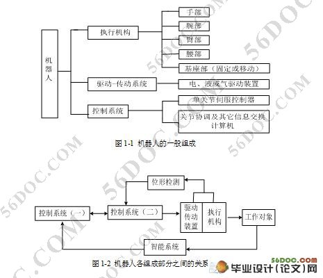 四自由度的物料搬运(送料)机器人的设计