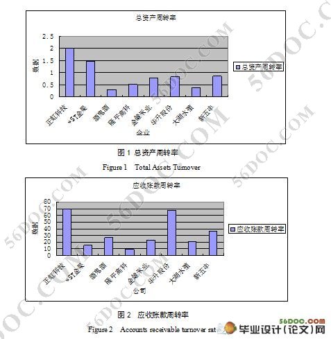 湖南农业上市公司财务质量分析